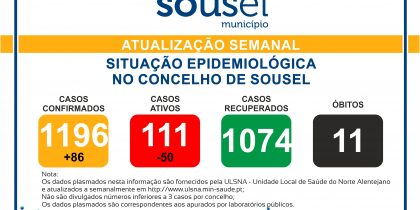 SITUAÇÃO EPIDEMIOLÓGICA NO CONCELHO DE SOUSEL – 28/Março