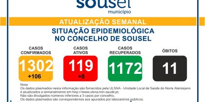 SITUAÇÃO EPIDEMIOLÓGICA NO CONCELHO DE SOUSEL – 01/Abril