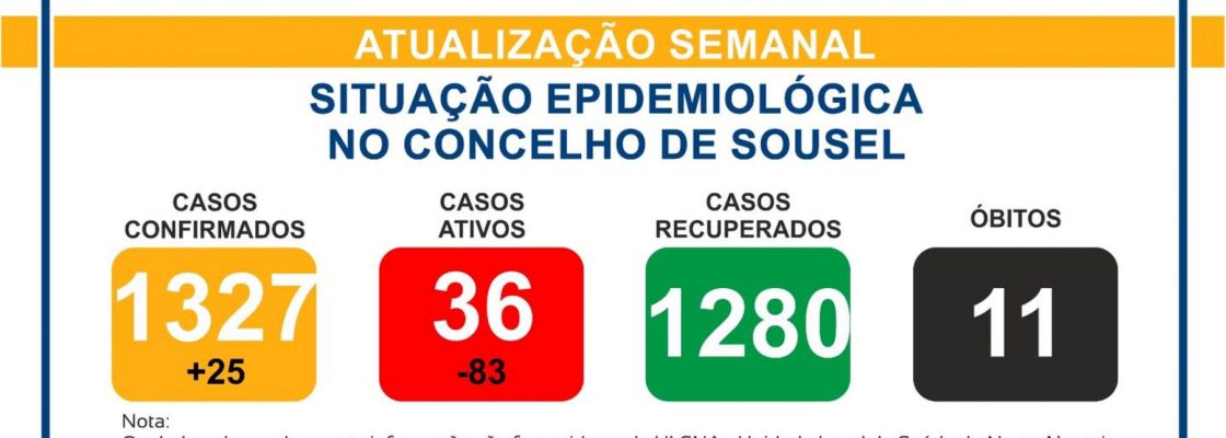 SITUAÇÃO EPIDEMIOLÓGICA NO CONCELHO DE SOUSEL – 09/Abril