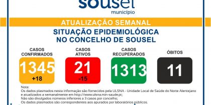 SITUAÇÃO EPIDEMIOLÓGICA NO CONCELHO DE SOUSEL – 16/Abril