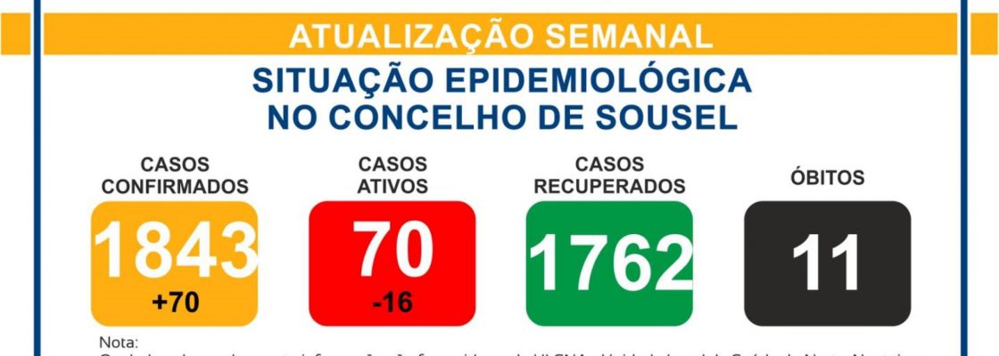 (Português) SITUAÇÃO EPIDEMIOLÓGICA NO CONCELHO DE SOUSEL – 09/JUNHO